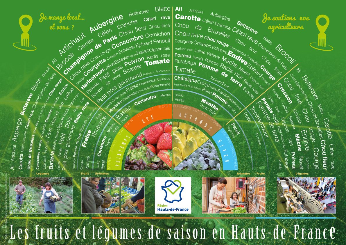 Nouveau-poster-A3-4-SAISONS-manger-local-HdF_vprint Nouveau-poster-A3-4-SAISONS-manger-local-HdF_vprint